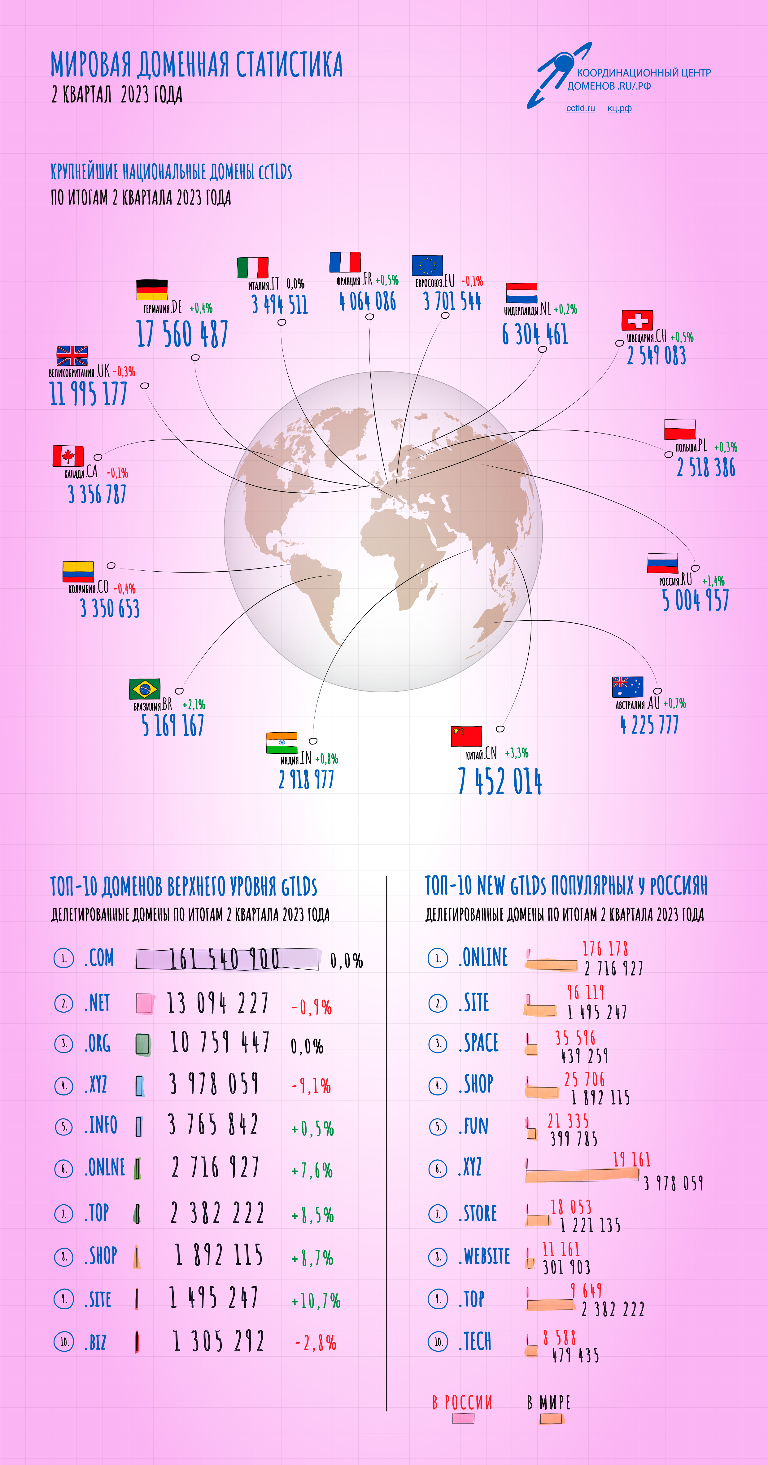 Картинка сколько лет сколько